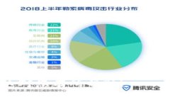   什么是Tokenim身份钱包？