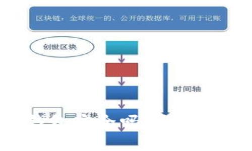 Tokenim数字钱包安全吗？全面解析及实用建议