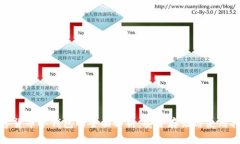 数字货币冷钱包的全面解