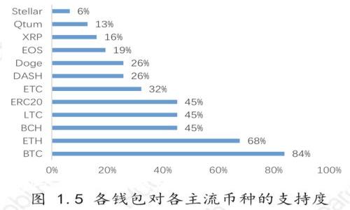 如何在Tokenim钱包中添加新币种：详细步骤与视频教程