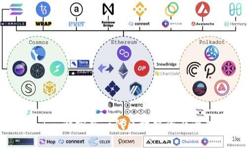 Tokenim：解密新一代区块链资产管理平台