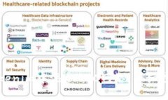 如何在Tokenim中添加BSC网络