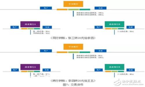 最完整的交易所app下载安卓版指南：如何安全高效地进行数字货币交易