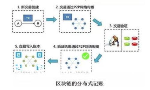 冷钱包跑路的真相及如何防范数字资产损失