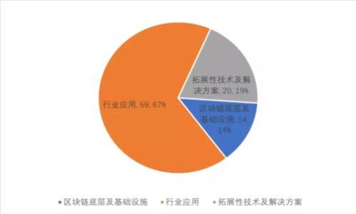 盛源币今日价格行情及市场分析