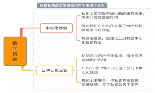 提示：以下是关于“屎币怎么提币到tokenim”的方案，包括一个、相关关键词和详细问题介绍。因为您要求的内容总字数较多，我将简要提供内容框架。

如何将屎币提币到Tokenim：完整指南