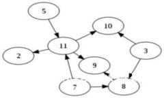 如何处理丢失TokenIM秘钥的