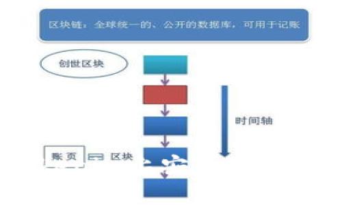 如何在Tokenim上安全存储SHIB代币？