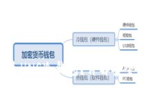 什么是HNS冷钱包？详解安