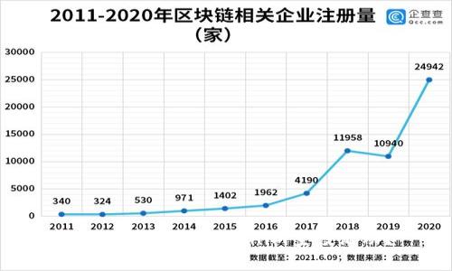 如何有效参与Tokenim空投活动？