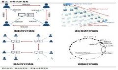 比特派冷钱包官网：安全