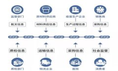 热钱包与冷钱包的优缺点