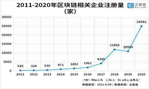 如何将移动硬盘打造为安全的比特币冷钱包