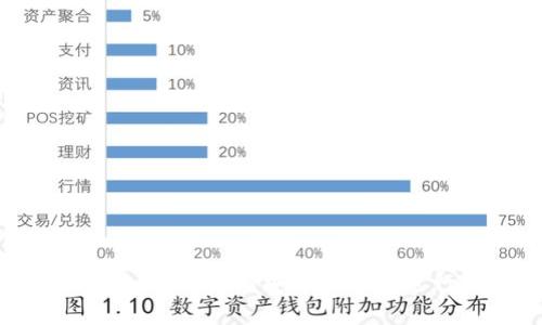 Tokenim质押完全指南：如何安全有效地进行数字资产质押