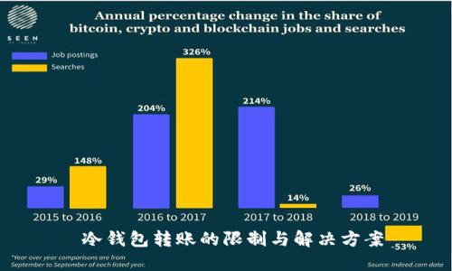  冷钱包转账的限制与解决方案