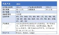 2023年最佳虚拟币转账APP推