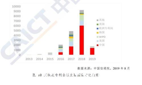 Tokenim：你需要知道的一切，以及为什么它可能面临挑战