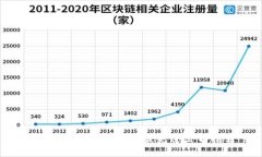 2023年冷钱包技术最先进公