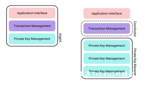 全面解析比特派钱包及其TokenIM功能