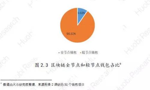 五行币：世界通用的数字货币与其市场潜力分析