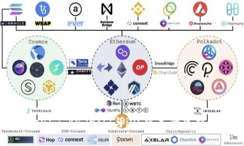 Tokenim：Android与iOS版本的区别解析