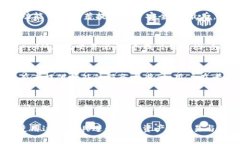 bianot如何使用TokenIM进行