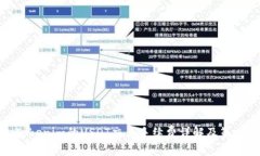 Tokenim的USDT交易手续费详解