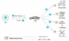 : 如何在香港创建Tokenim账