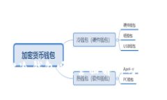 纸钱包能当冷钱包吗？全