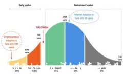 如何免费使用Tokenim：详细