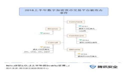 理解Tokenim及其支持的数字货币：全面解析与应用前景