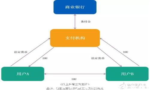 
解决Tokenim钱包交易未发送问题的终极指南