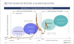 如何辨别Tokenim的真伪与价