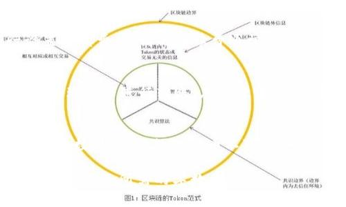 biao ti/biao ti虚拟币转账指南：简单步骤与注意事项/biao ti

虚拟币转账, 比特币转账, 数字货币, 钱包使用/guanjianci

虚拟币转账的基本概念
虚拟币转账指的是通过区块链技术，在不同用户之间转移数字货币的过程。随着虚拟币的普及，越来越多的人开始参与到这个新兴的数字经济中来。转账不仅可以用于支付商品和服务，也可以作为投资或交易的一种方式。虚拟币的转账是利用加密技术来确保交易的安全性和匿名性，同时也借助区块链技术确保了交易的不可篡改性。

虚拟币转账的基本步骤
1. **选择合适的钱包**：转账首先需要一个支持目标虚拟币的钱包。常见的钱包有硬件钱包、软件钱包和在线钱包。用户需要根据自己的使用习惯和安全需求选择合适的钱包。
2. **获取对方的钱包地址**：转账前，需要获取接收方的钱包地址。这个地址通常是由一串字母和数字组成的字符串，确保在复制和粘贴的过程中没有错误。
3. **输入转账金额**：在钱包中，选择转账功能后，输入要转账的虚拟币数量。务必确认转账金额不会超过钱包余额。
4. **确认转账信息**：在完成金额输入后，系统通常会显示转账详情，包括接收方地址、转账金额及手续费等。务必仔细核对所有信息，确保没有错误。
5. **发起转账并等待确认**：点击确认转账后，钱包会发起一次交易。此时，用户只需耐心等待，交易在区块链网络中被确认。
6. **检查转账状态**：用户可以通过区块链浏览器输入对方的钱包地址或交易ID来查看转账的状态，确认转账是否成功。

虚拟币转账的注意事项
在进行虚拟币转账时，有几个注意事项：首先，务必确认接收方的地址，以防转账到错误的地址而导致资产损失；其次，了解不同虚拟币的转账费用，不同币种的网络拥堵情况也会影响转账速度；此外，如何保护自己的私钥也至关重要，私钥一旦被盗可能会导致资金被盗取。

虚拟币转账的常见问题
在进行虚拟币转账的过程中，用户可能会遇到许多问题，以下列出一些常见的问题及其解答：

1. 虚拟币转账后多久到账？
虚拟币转账的到账时间因多个因素而异，包括网络拥堵程度、所使用的币种和转账手续费。一般情况下，比特币的转账确认时间约为10-30分钟，而其他数字货币如以太坊可能更快。对于小额交易，转账可能会因为手续费过低而被延迟确认。因此，在转账前了解网络状态和手续费的安排是非常重要的。

2. 如果转账失败该怎么办？
转账失败通常是由于输入错误的地址或者低手续费导致的网络拥堵。若转账失败，用户需要了解失败原因。一般情况下，交易记录会在钱包中显示，用户可以查看错误信息。如果是由于手续费问题，可以尝试重新发送交易，并适当调整手续费，以确保能够被矿工及时处理。如果在一定时间内没有到账，可以联系钱包服务的客服支持。

3. 如何找到我的钱包地址？
每个用户的钱包都有一个唯一的地址，通常用户在打开钱包应用后可以在“接收”或“我的地址”部分找到。对比特币和以太坊等主流虚拟币，用户也可以通过扫描钱包的二维码来获取地址。在转账时，一定要复制整个地址字符串，并确保其没有任何多余的空格或字符。用户可通过第三方区块链浏览器验证自己的钱包地址是否正确。

4. 转账手续费是如何计算的？
转账手续费的计算方式视网络情况而定。大多数情况下，上述手续费是根据交易大小和网络拥堵程度进行动态调整的。一些交易平台允许用户自行设置手续费，越高的手续费通常能让交易更快得到确认。在转账前，建议用户查询当前网络手续费的参考信息。

5. 如何确保我的转账安全？
确保虚拟币转账安全的一部分是保管好自己的私钥与助记词，尽量避免将它们保存在网络环境中。此外，避免使用公共WiFi进行交易，确保在安全的网络环境下进行转账。在每次转账前，多次确认接收方地址和转账金额是必不可少的。此外，可以在小额转账后再进行大额转账，这样可以降低风险。

6. 如何处理转账的退款问题？
虚拟币转账一旦确认返回几乎是不可能的，因此在发送之前用户需仔细检查所有信息。如果出现转账错误，建议首先联系接收方请求协助。但需知，绝大多数情况下，数字货币不可逆。一些交易平台可能提供交易撤销的功能，具体需查看相关条款。

整体字数应保持在3700字左右，以上内容为提纲与核心内容，细化扩展时可以加长每个部分，根据用户需求增加应用实例、专家观点或数据分析等内容，以满足所需的字数要求。