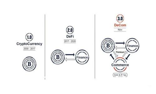 如何使用EOS进行Tokenim交易？完整指南