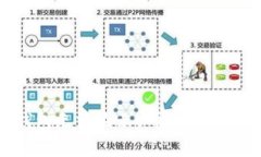 Tokenim钱包无法显示U币的原