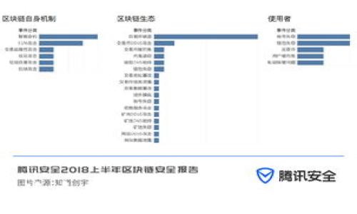 結構
如何选择适合自己的区块链钱包：全面指南