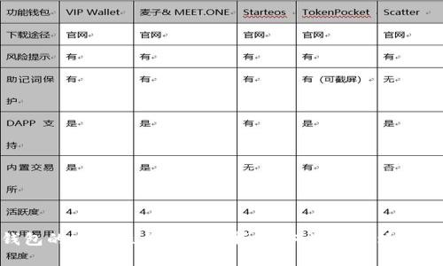 数字冷钱包的安全性与风险分析：如何选择最适合你的选项