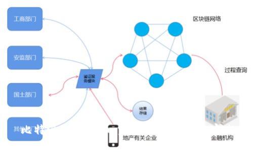 比特派如何买币：完整指南与最佳实践