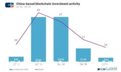 如何在Tokenim中提取USDT：一