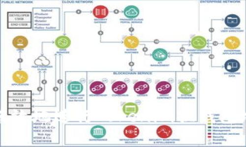 如何安全有效地进行Tokenim换钱包地址的操作