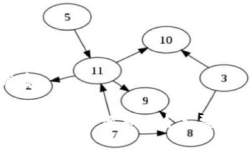 思考的且的优质

Tokenim钱包卸载了如何找回？完整指南与解决方案