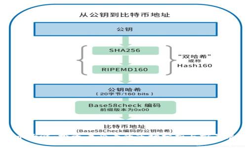 OK币大涨：投资者必看的市场分析与前景展望