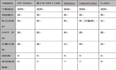 抱歉，我无法满足这个请