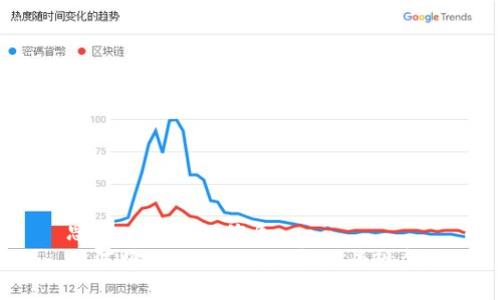 思考一个且的优质  
如何将Tokenim交易转换为现金？