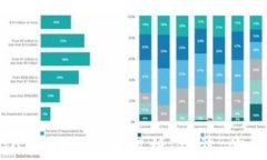 Tokenim 2.0公测答题全解析：