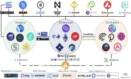 如何下载和安装Tokenim手机版：详细指南