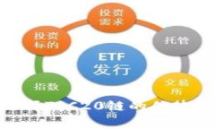 Tokenim选择TRC20链的优势与