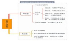 如何找回忘记的Pi币助记词