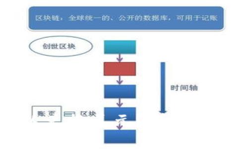 USDT在哪里可以兑换美元？详解交易所与平台选择